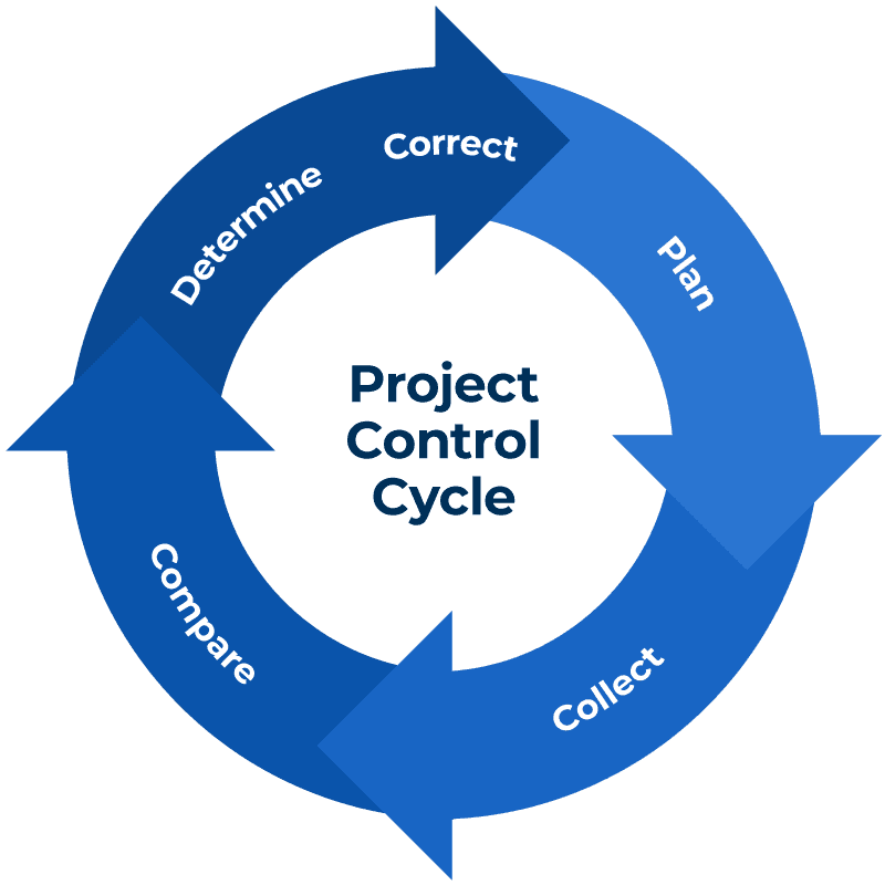 Project Management and Controls