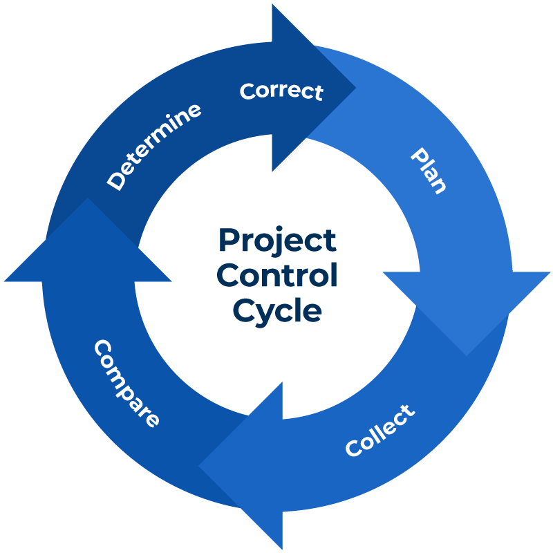 Project Management and Controls